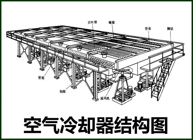 翅片式换热器换管图4
