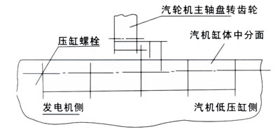 汽轮机修盘车,修盘车,汽轮机轴盘转装置,汽轮机修盘车装置,修盘车装置,汽轮机盘车装置,轴盘转装置