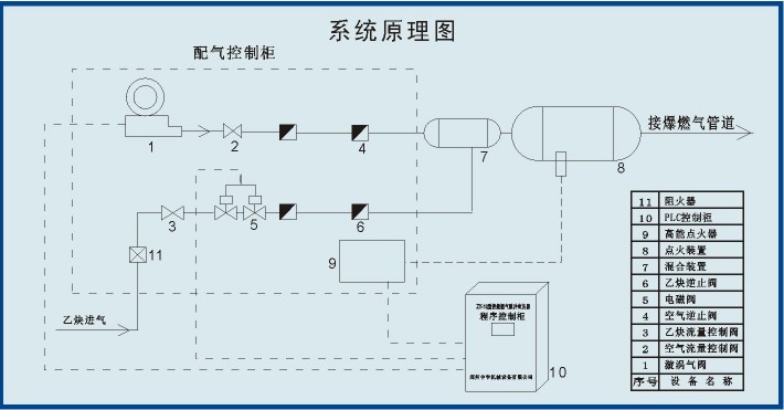 燃气脉冲吹灰器系原理图