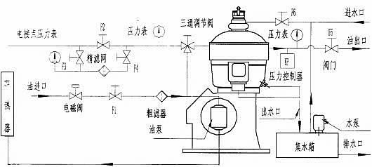 操作程序工作流程图